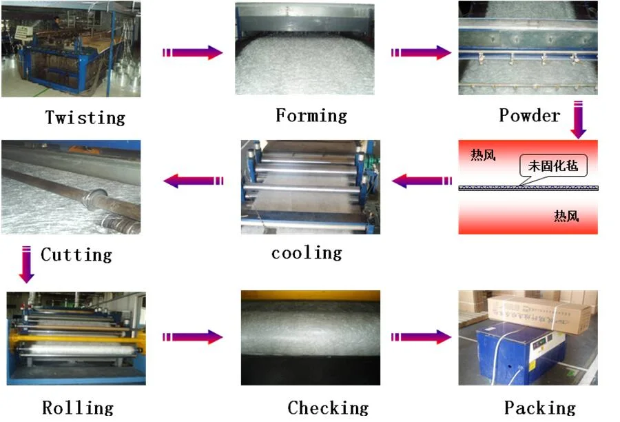 Composites Fiberglass Products Pipe / FRP Pipe