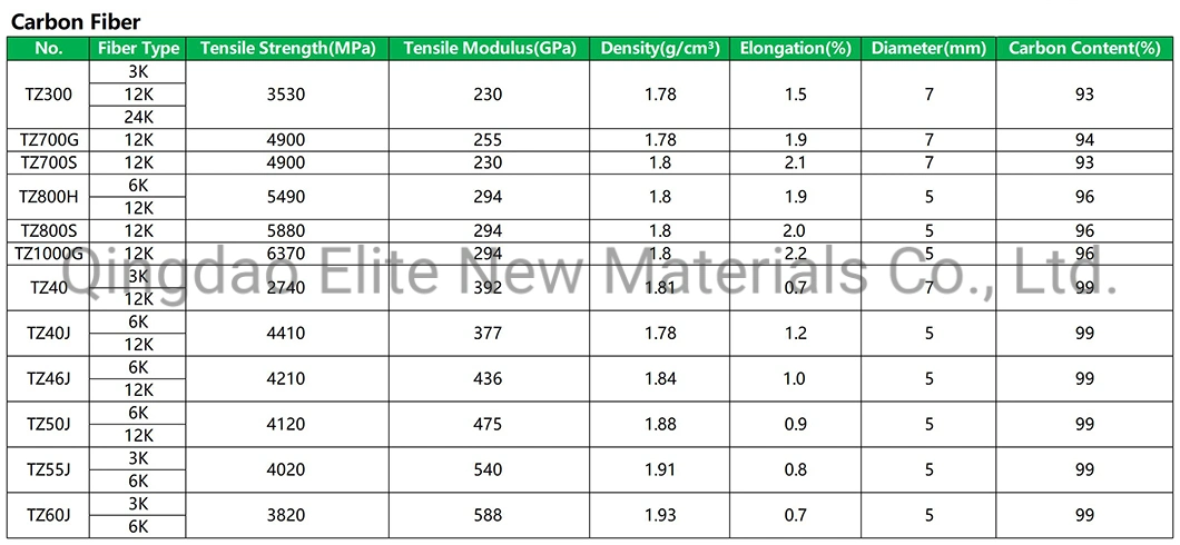 Elite High Performance Carbon Fiber Fabric Product